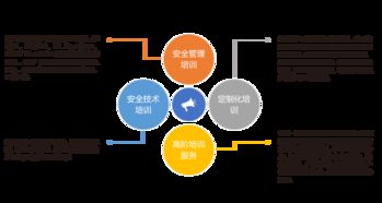 专业安全咨询与培训服务 助力金融机构委外业务合规高效运行
